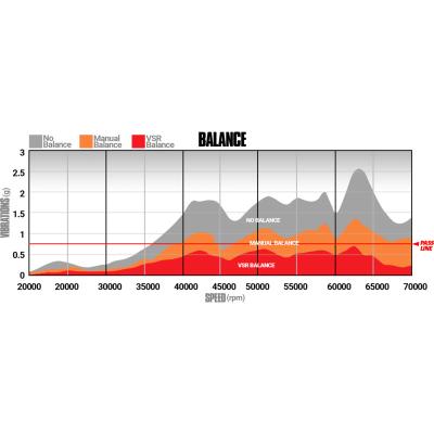 Screamer V2S Twin Turbo Ford 6.4L 2008-2010 F-250/F-350 c/w Air Intake Kit BD Diesel