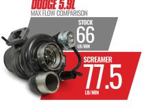 Screamer Turbo HE351CW Dodge 5.9L Cummins 2003-2007 Ram 2500/3500 BD Diesel