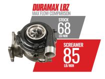 Duramax Screamer Turbo Chevy 2004.5-2010 LLY/LBZ/LMM 2500/3500 Silverado/Sierra /Express/Savana BD Diesel