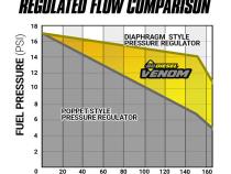 Venom Cummins Fuel Lift Pump c/w Filter and Separator Dodge 5.9L 1998.5-2002 2500/3500 BD Diesel