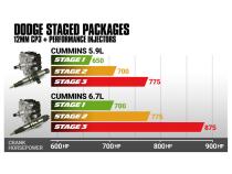 6.7L Cummins Stage 3 Performance CR Pump and Injectors Package Dodge 2007.5-2018 BD Diesel