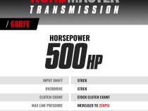 Roadmaster RAM 68RFE Automatic Tranmission Ram 6.7L Cummins 2019-2022 4WD BD Diesel